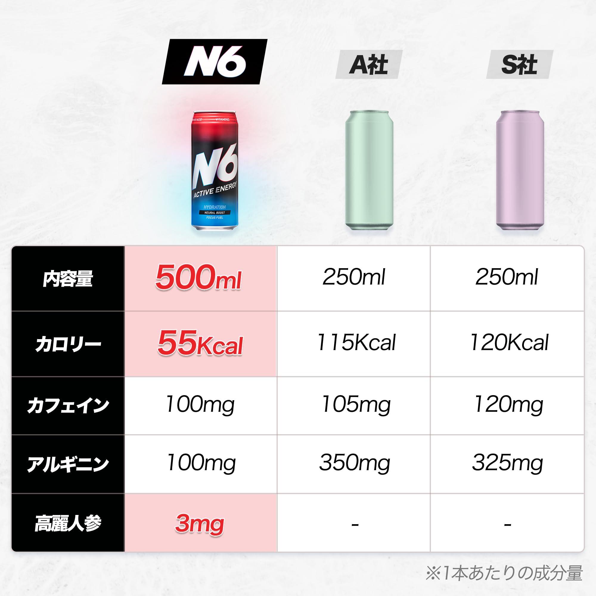 Amazon.co.jp: N6 エナジードリンク 500ml × 24本 [大容量500ml カフェ